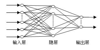 三坐標(biāo)測(cè)量?jī)x的人工神經(jīng)網(wǎng)絡(luò)技術(shù)工程圖